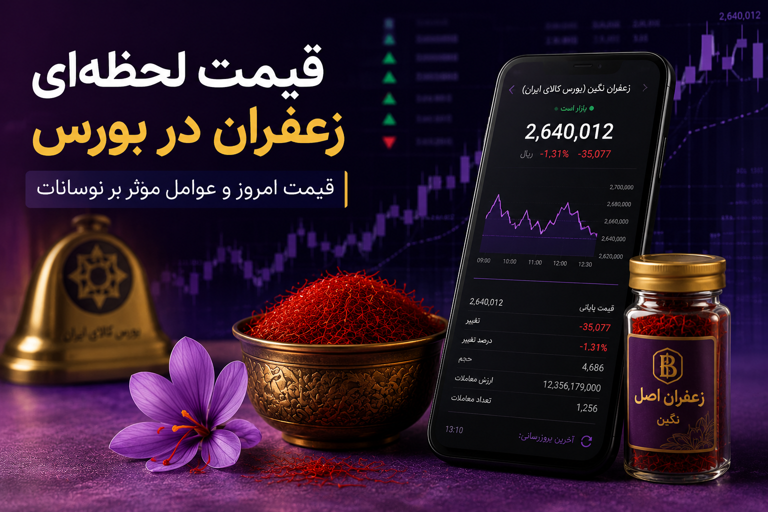 قیمت لحظه‌ای زعفران در بورس